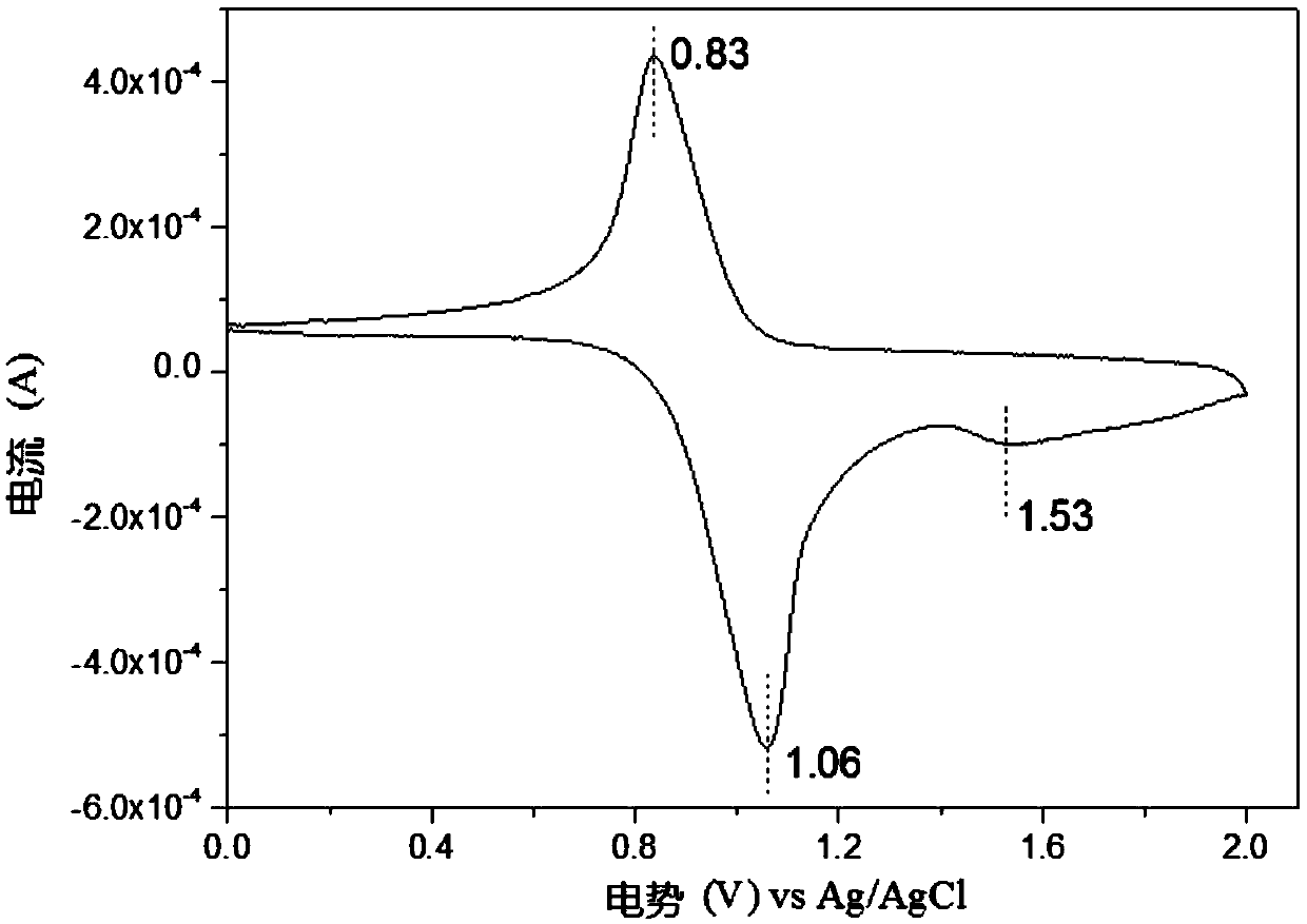 Poly(p-phenylene vinylene) derivative containing biphenyl structure and cyano group and preparation method and application thereof