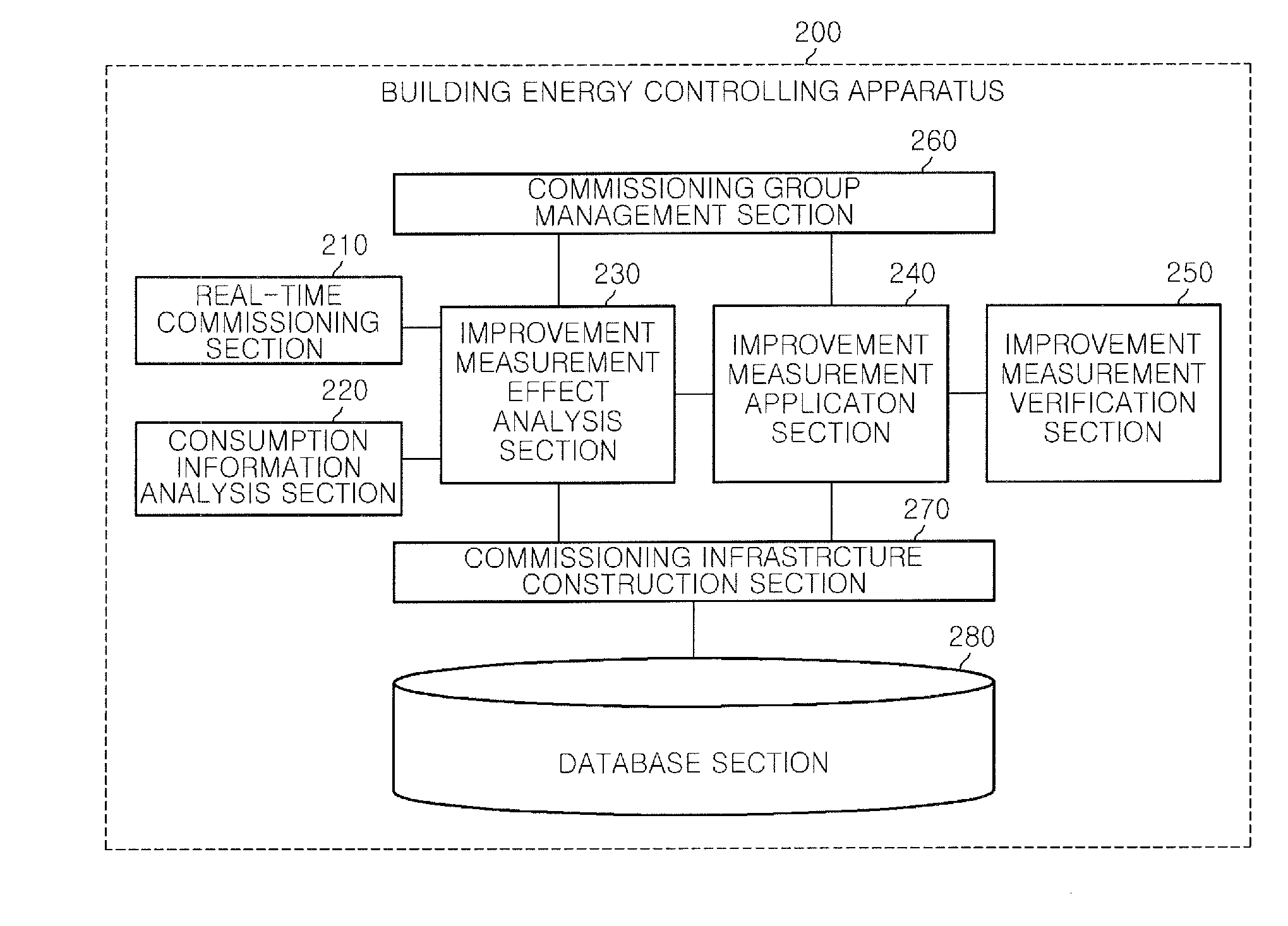 Apparatus and method for controlling building energy