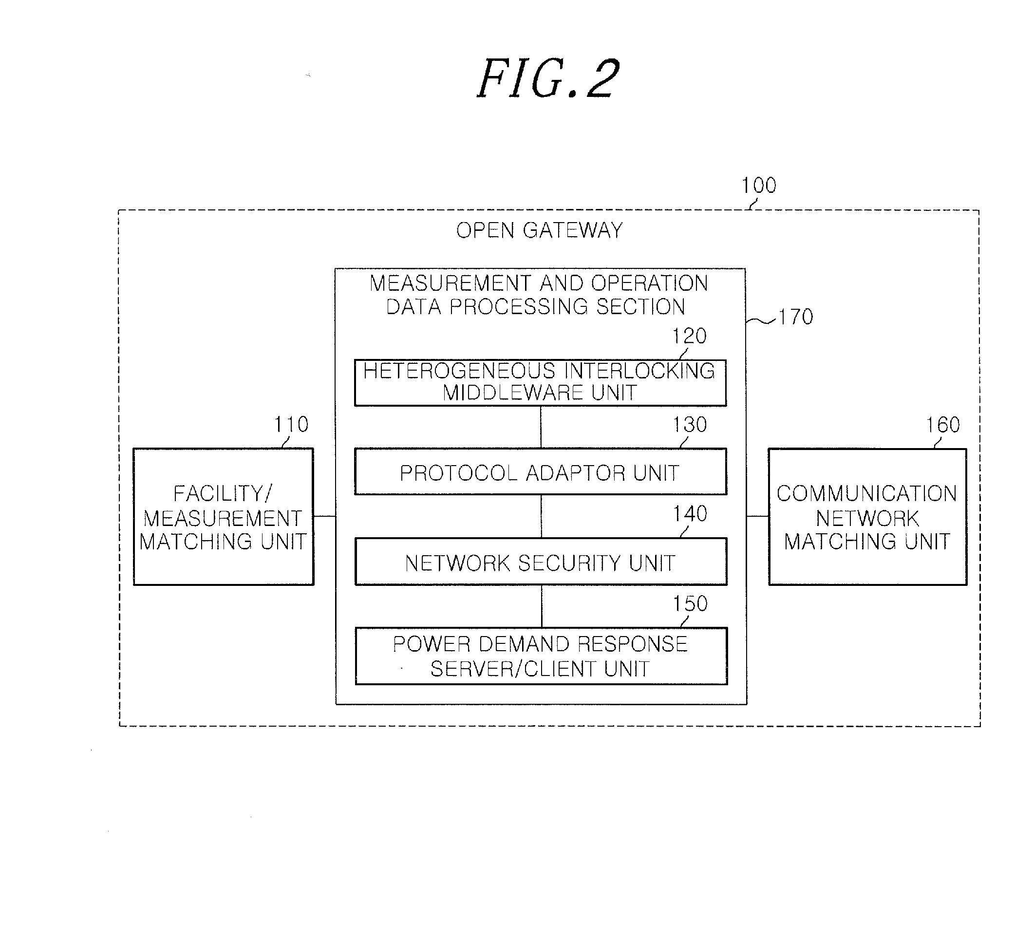 Apparatus and method for controlling building energy