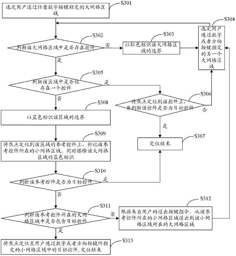 Method and device for locating interface focus of TV set, and TV set