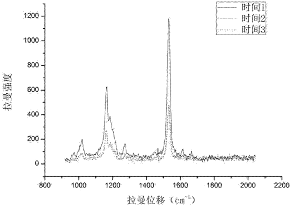 Method for identifying alga species by combining Raman spectroscopic technology and spectral peak ratio method