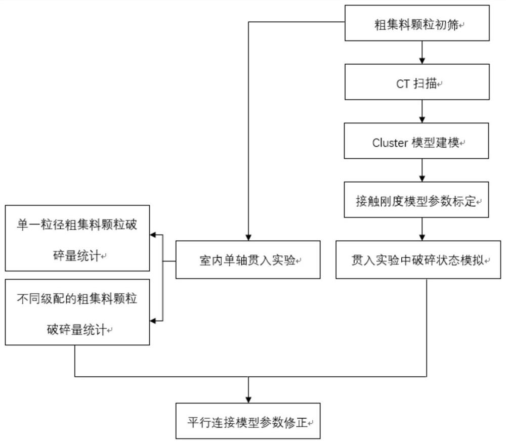 Discrete Element Method for Coarse Aggregate Particles in Broken State