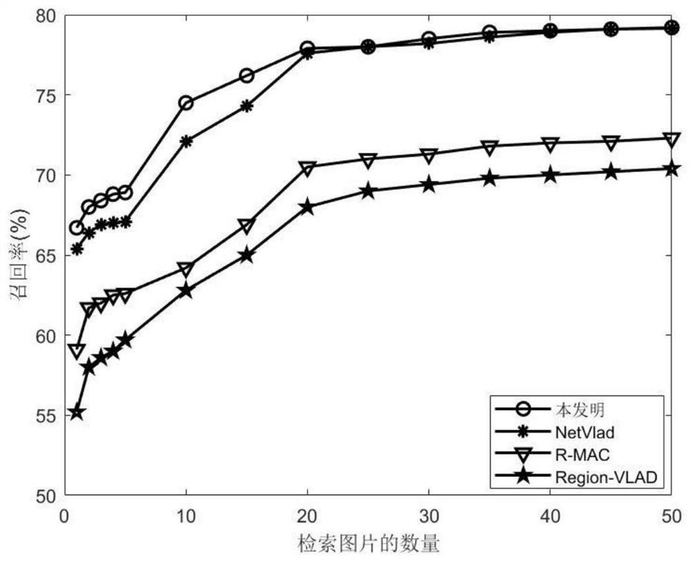 outdoor-place-re-identification-method-based-on-image-attention