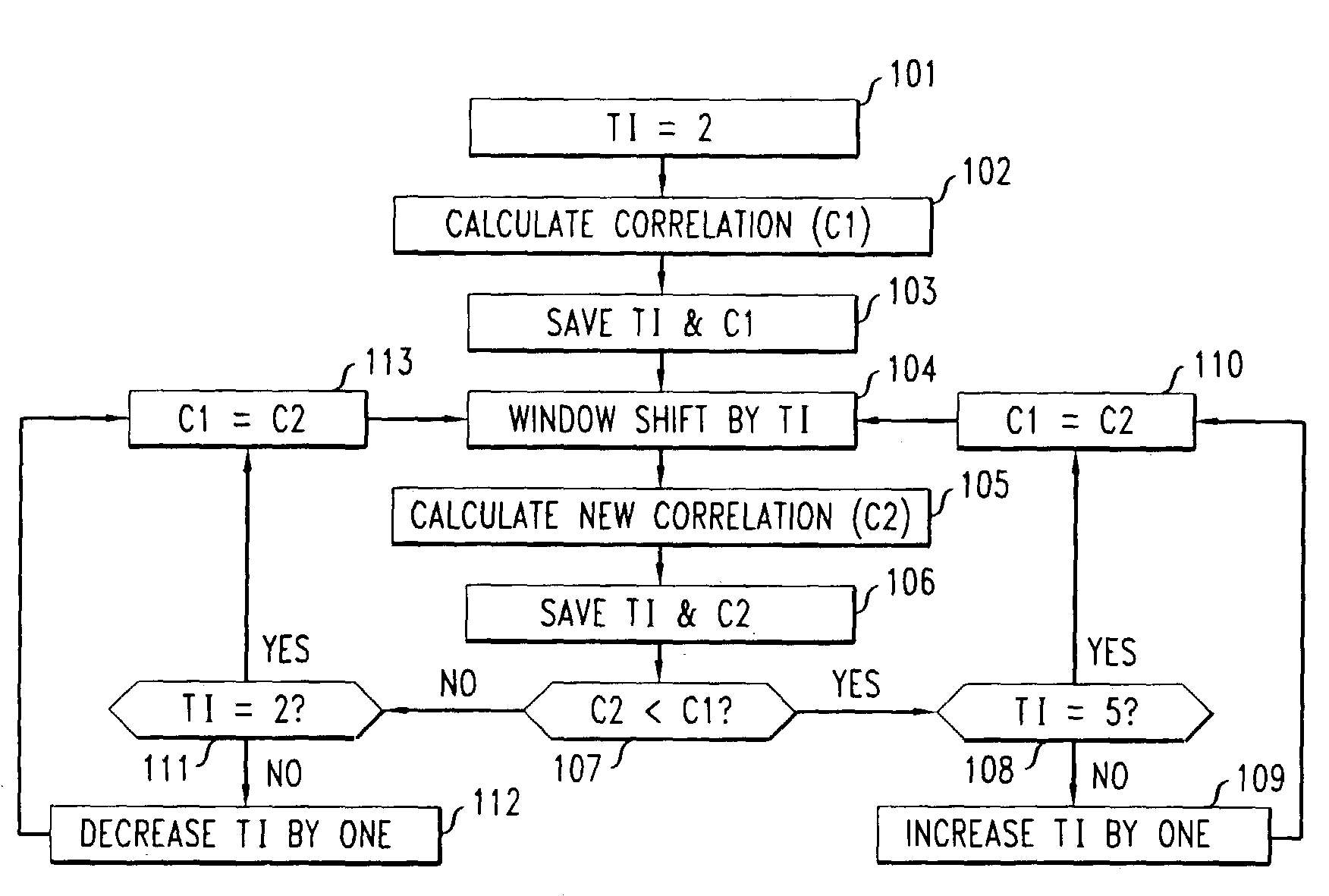 Low-complexity packet loss concealment method for voice-over-IP speech transmission