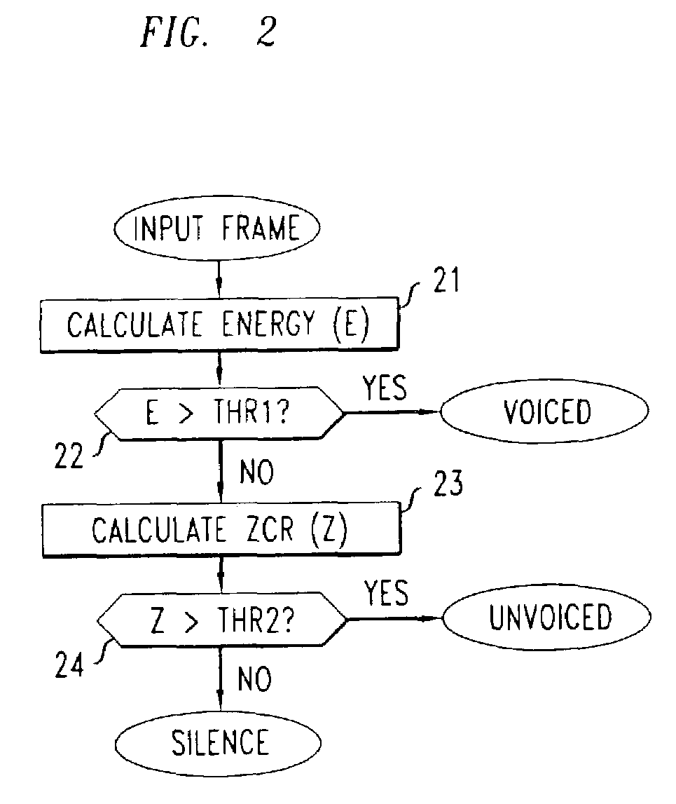 Low-complexity packet loss concealment method for voice-over-IP speech transmission