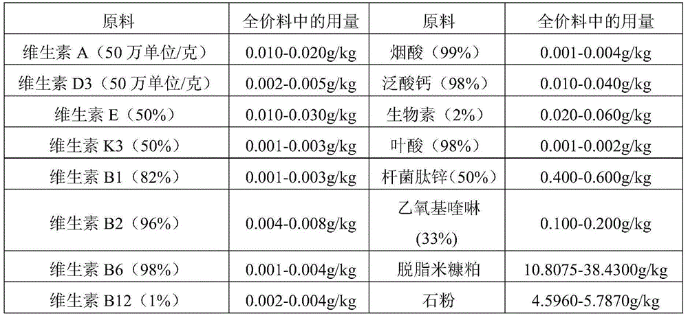 Formula feed for laying hens during egg-laying peak period and preparation method of formula feed