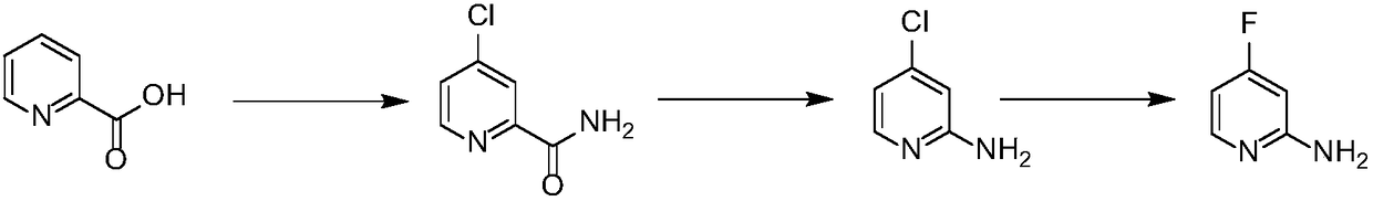 Preparation method of 2-amino-4-fluoropyridine