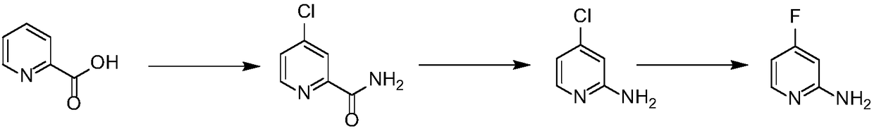 Preparation method of 2-amino-4-fluoropyridine