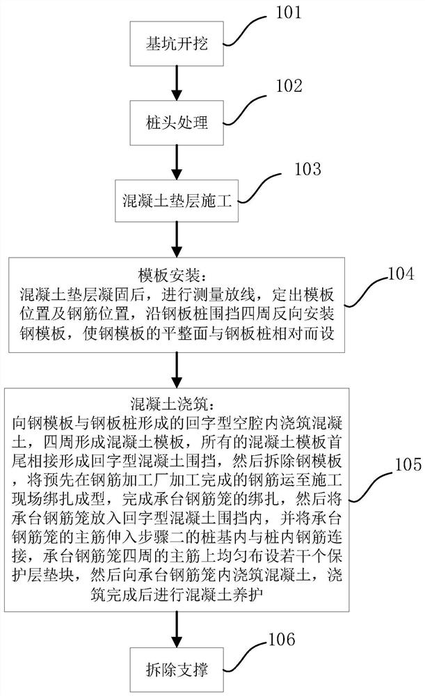 Construction method for pouring bearing platform by adopting reverse mounting form boards in narrow space