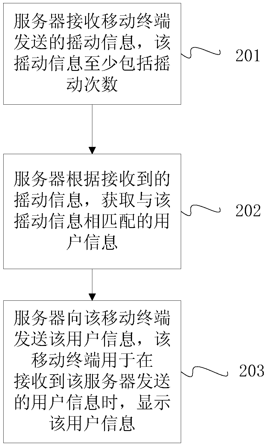 Method and device for obtaining user information, mobile terminal and sever