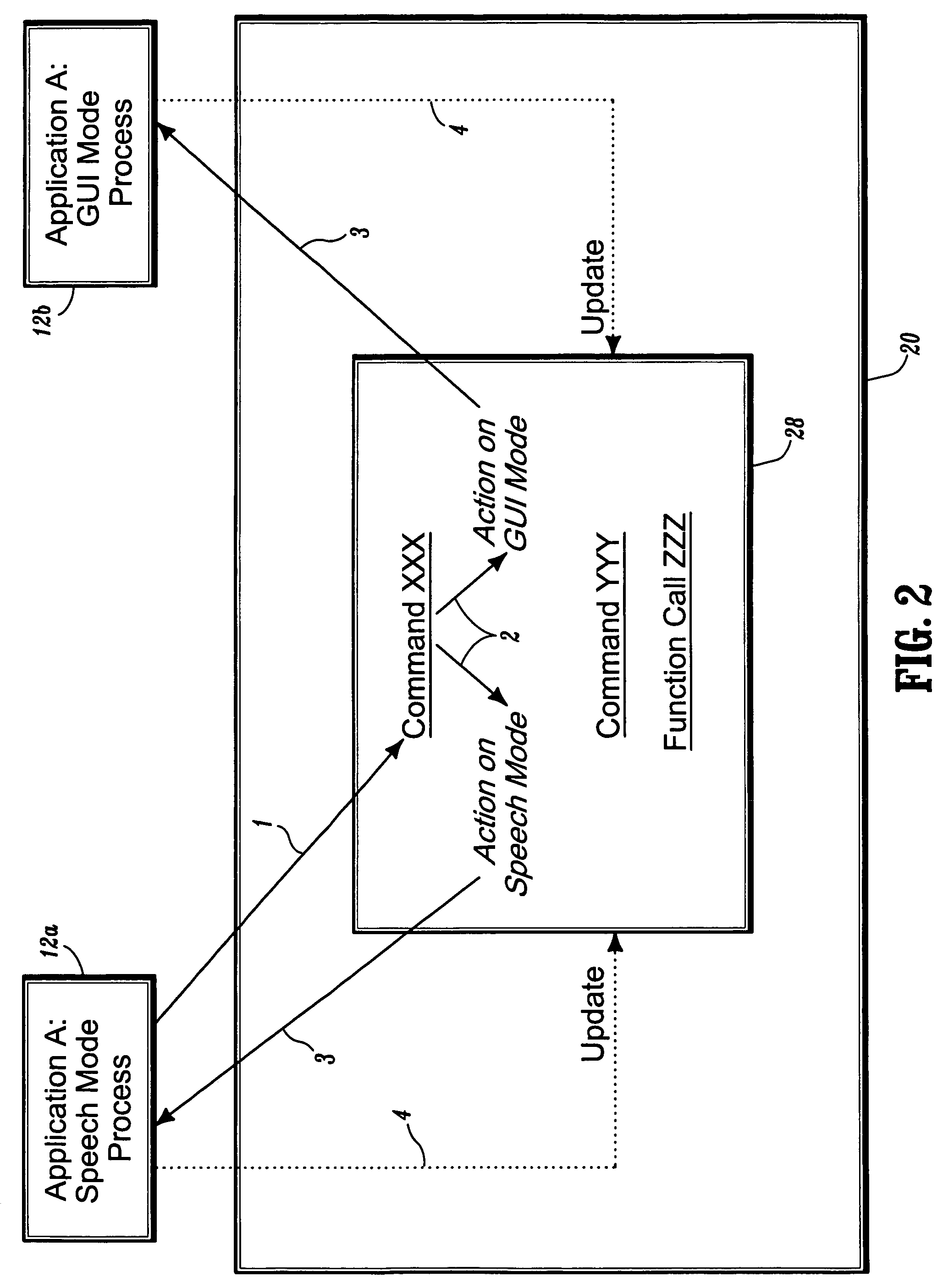 Systems and methods for synchronizing multi-modal interactions