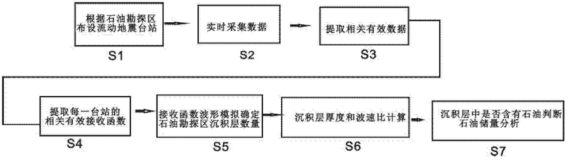 Method for petroleum exploration by using natural seismic data and method for evaluating expansion of known oil field mining