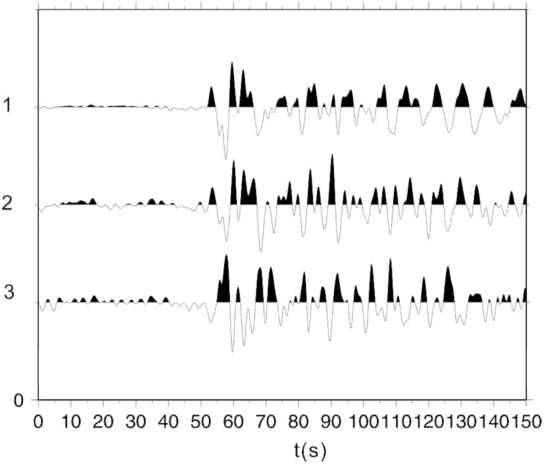 Method for petroleum exploration by using natural seismic data and method for evaluating expansion of known oil field mining