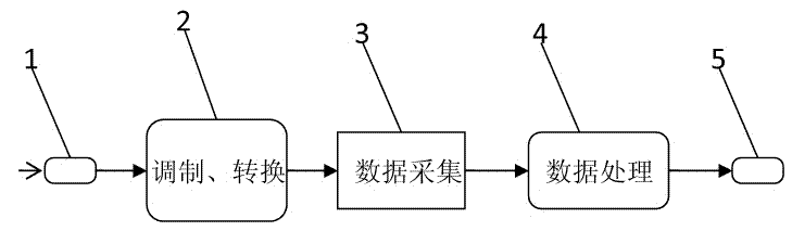 Wavelength detector of fiber grating sensor