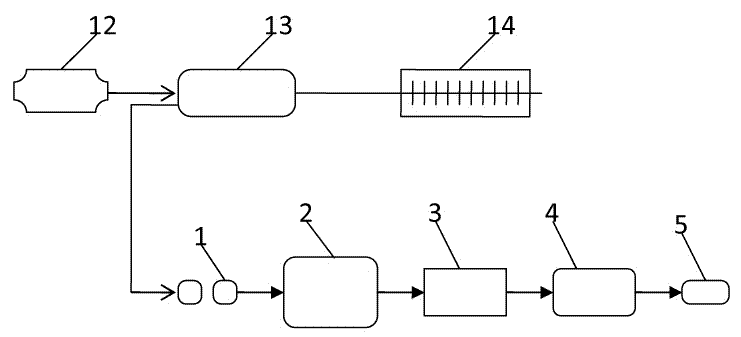 Wavelength detector of fiber grating sensor