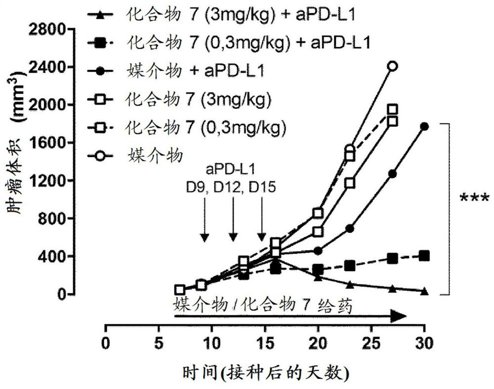 Thiocarbamate derivatives as a2a inhibitors, pharmaceutical composition thereof and combinations with anticancer agents