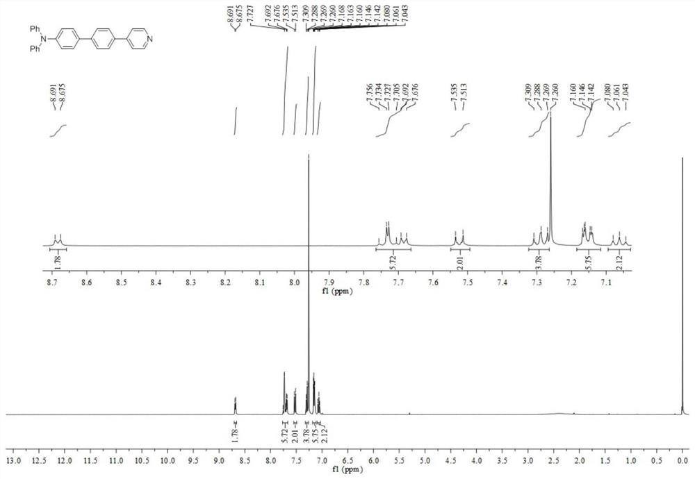 A two-photon fluorescent probe capable of targeting mitochondria and its preparation method and application