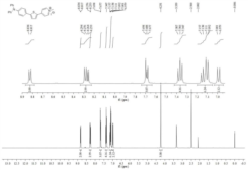 A two-photon fluorescent probe capable of targeting mitochondria and its preparation method and application