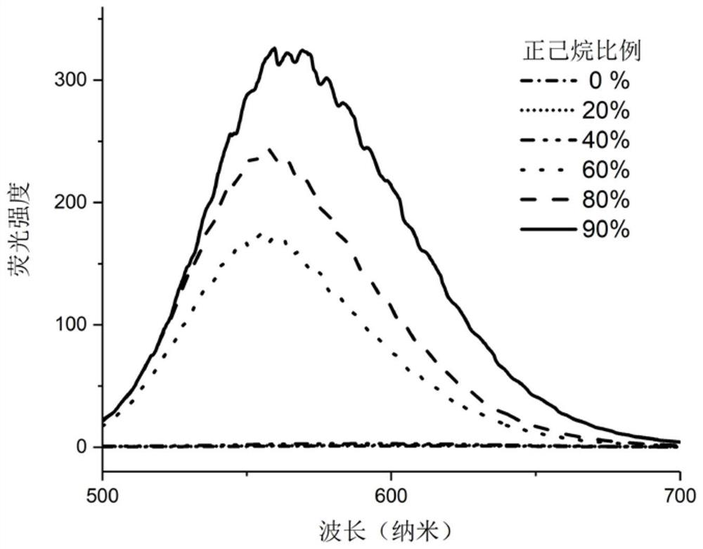 A two-photon fluorescent probe capable of targeting mitochondria and its preparation method and application