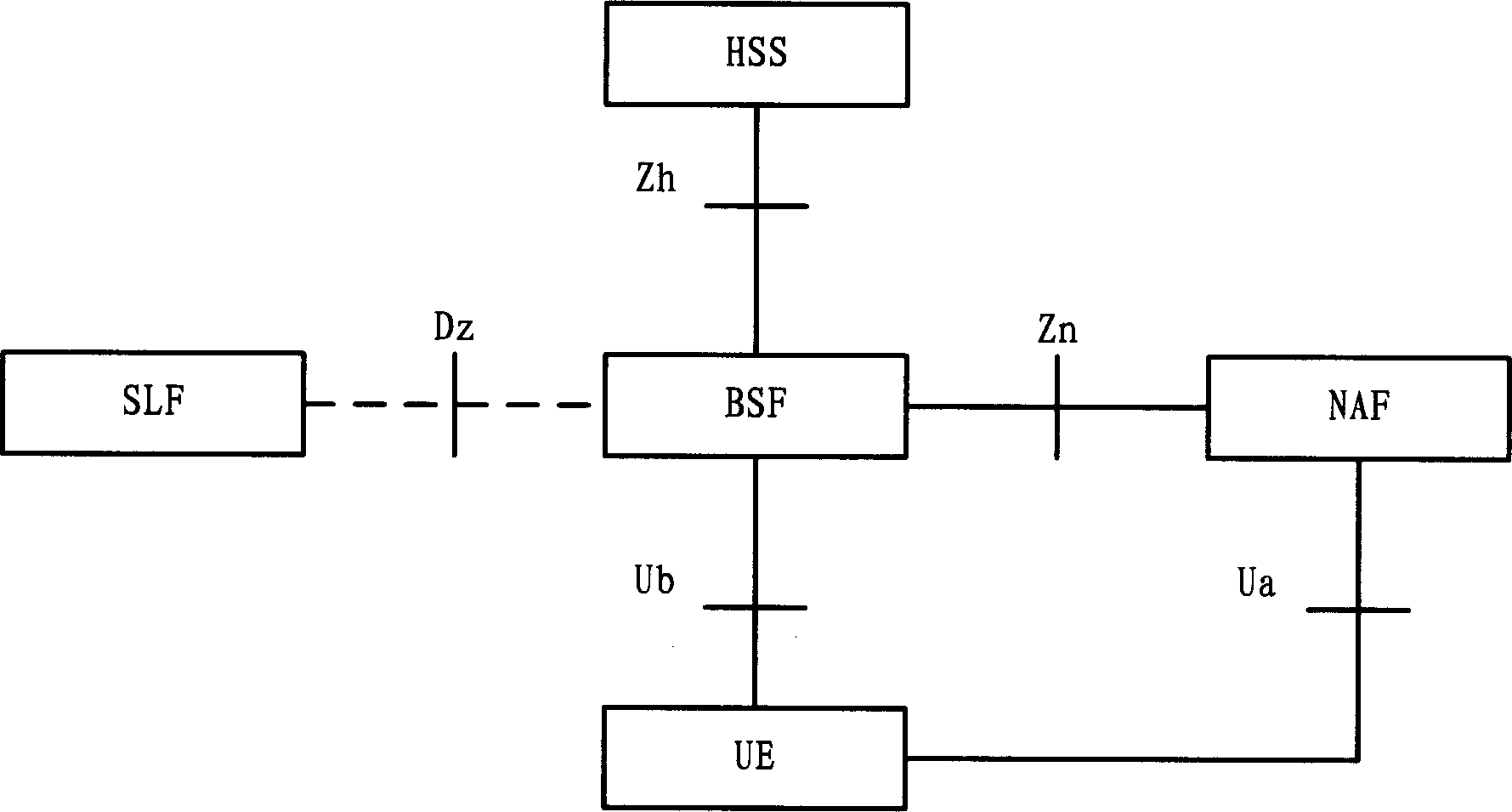 Ub interface information interaction method in general guiding frame