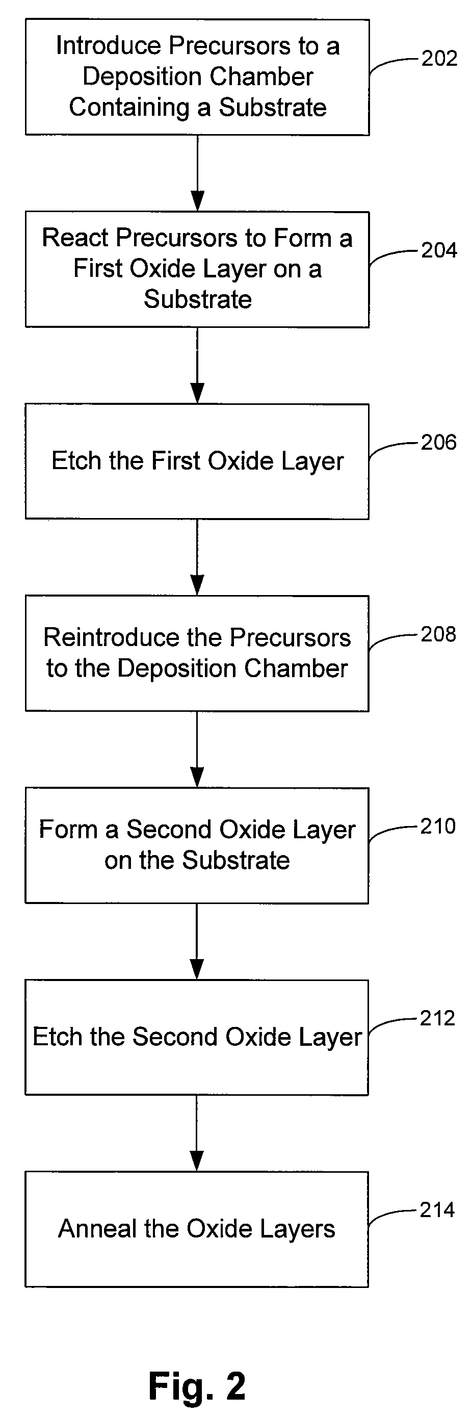 Deposition-plasma cure cycle process to enhance film quality of silicon dioxide