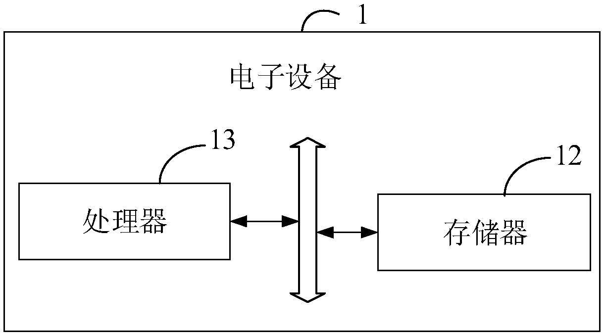 Log classification method and device, electronic device and storage medium