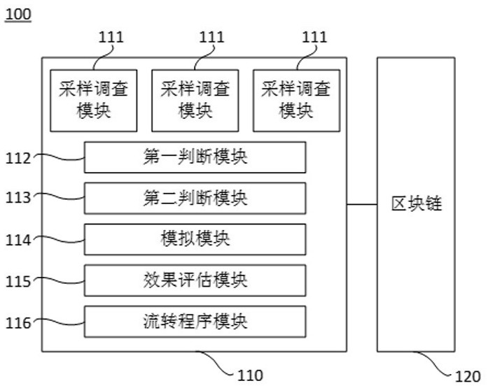 Construction land full-life-cycle use decision-making system, method and device and medium