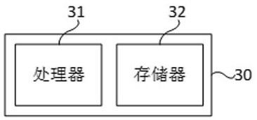 Construction land full-life-cycle use decision-making system, method and device and medium