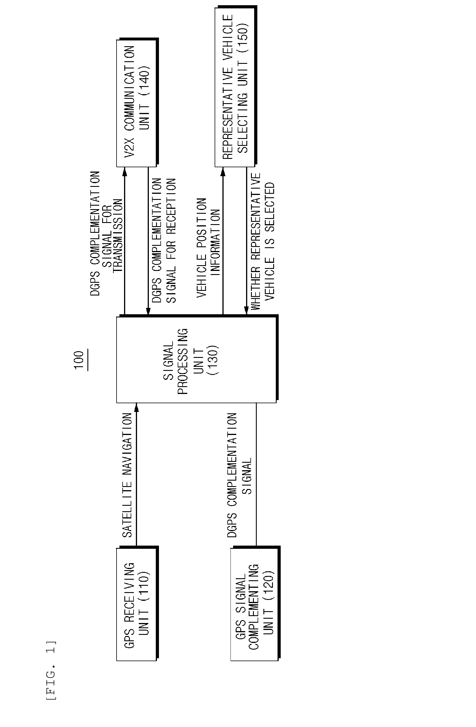 Apparatus for controlling complementing position of vehicle, and system and method for complementing position of vehicle with the said apparatus