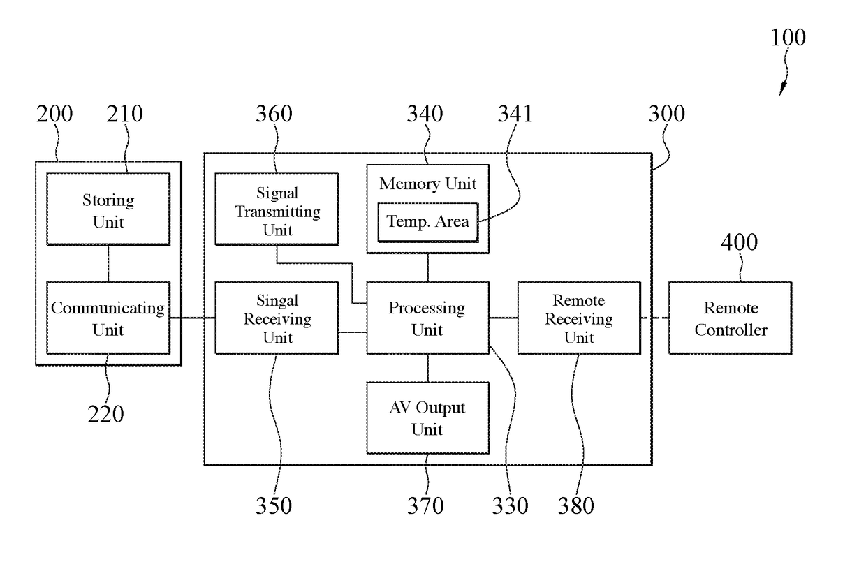 System, device and method for transmitting and playing interactive videos