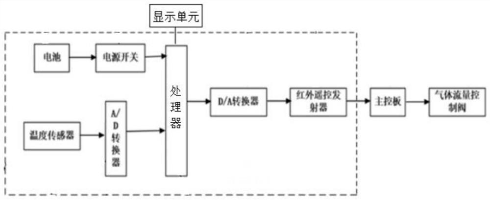 An absorption refrigeration cycle system and its working method