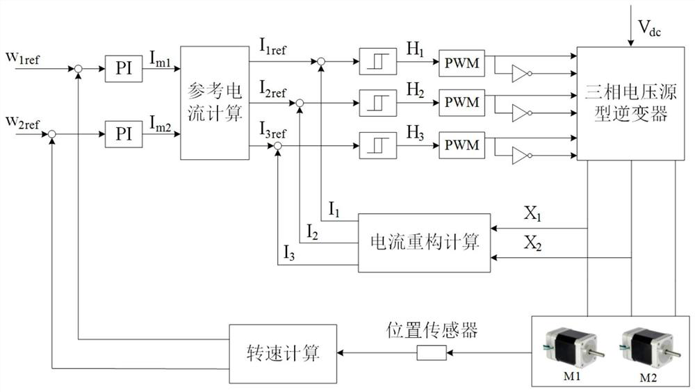 A dual DC motor parallel system and current hysteresis control method