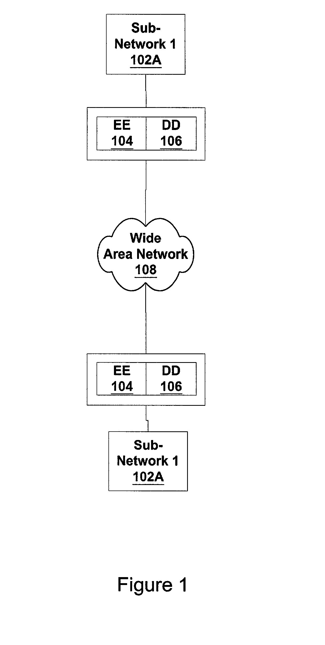 Network architecture and methods for transparent on-line cross-sessional encoding and transport of network communications data