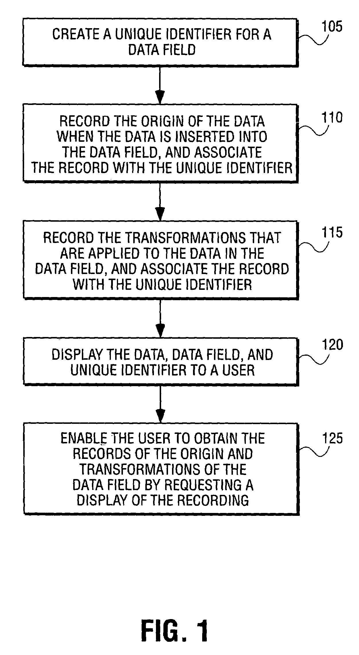 Method and apparatus for creating a lineage of a data field in a data flow system