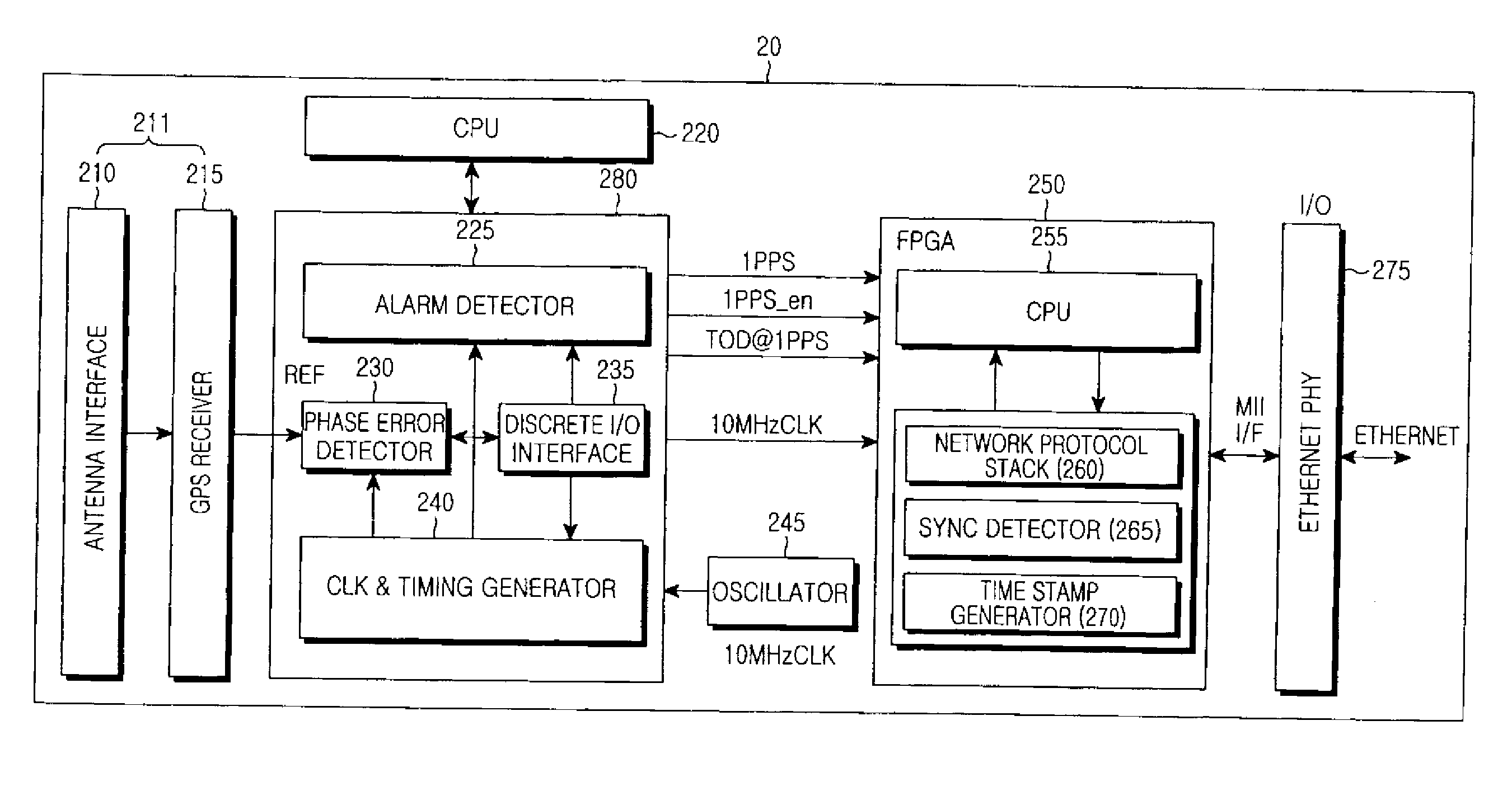 Method and apparatus for time synchronization using GPS information in communication system
