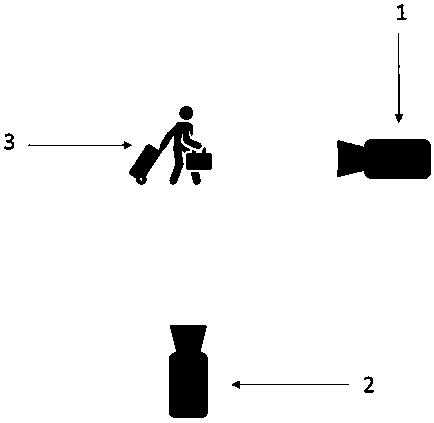 Dynamic boarding method based on passengers and baggage