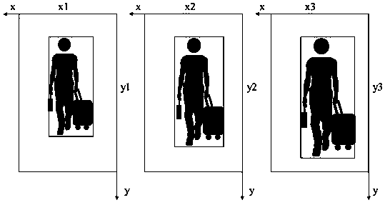 Dynamic boarding method based on passengers and baggage