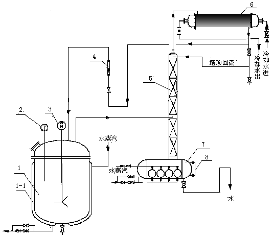 Three-waste-free preparation method for bifenthrin