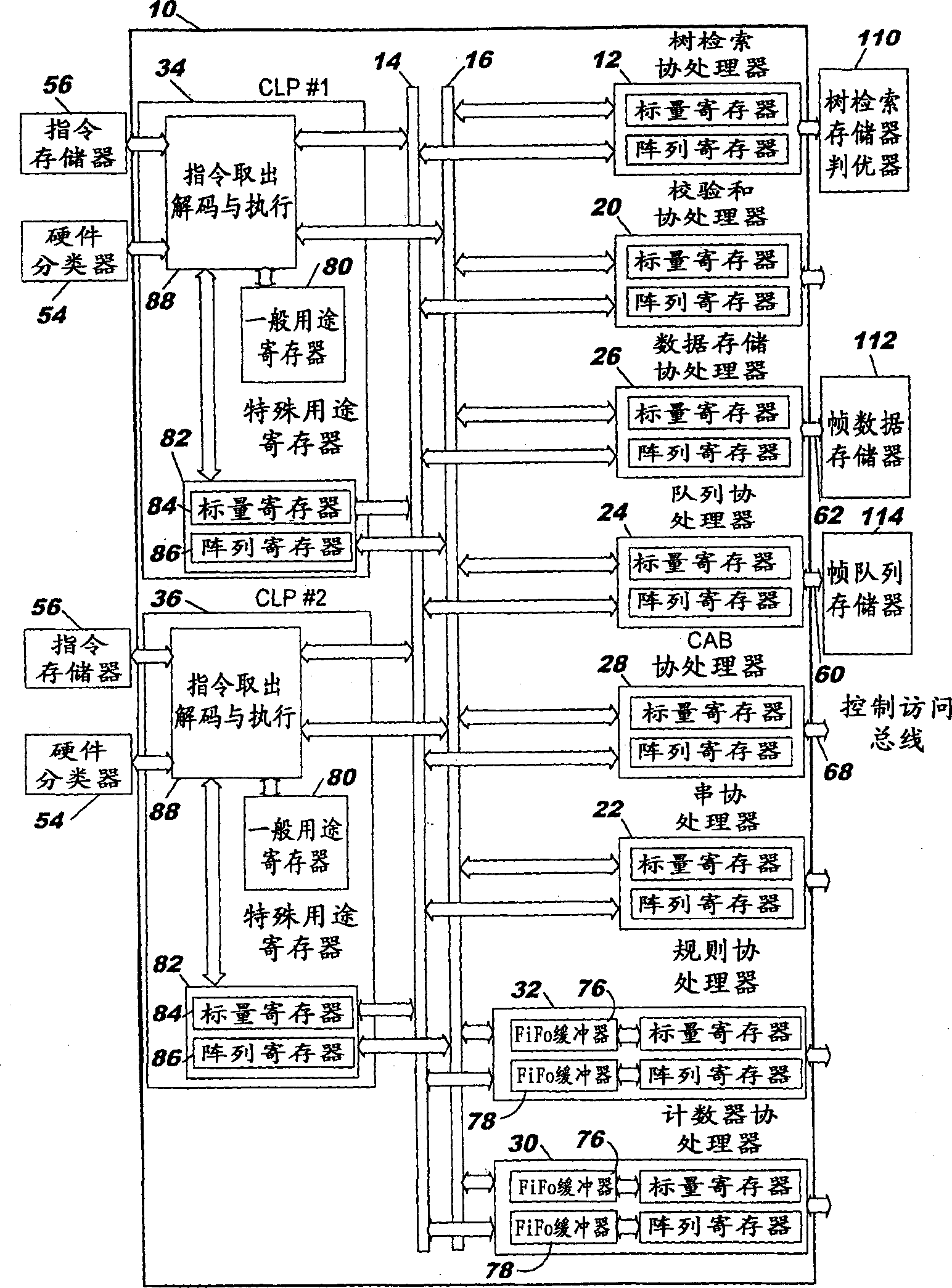 Coprocessor with multiple logic interface