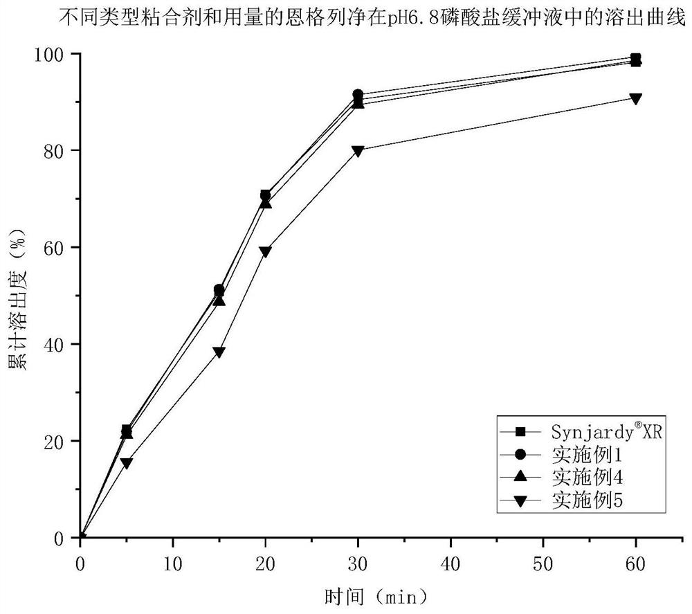 Empagliflozin metformin sustained release preparation and preparation method thereof