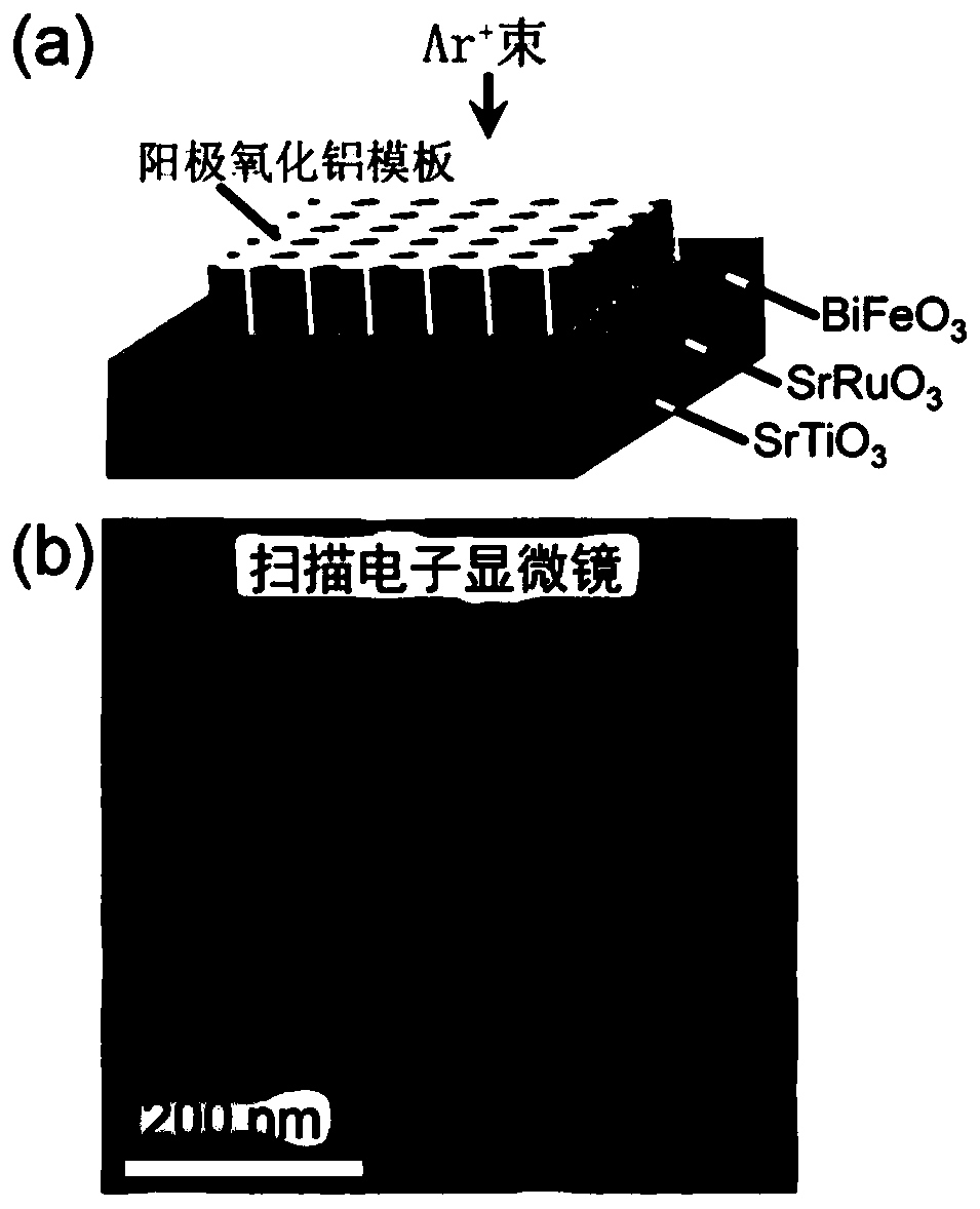 Characterization method for conductivity regulation in ferroelectric nano dot array