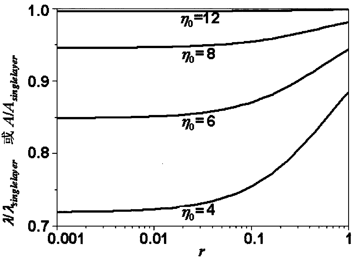 Double-layer strain matrix and stretchable electronic device