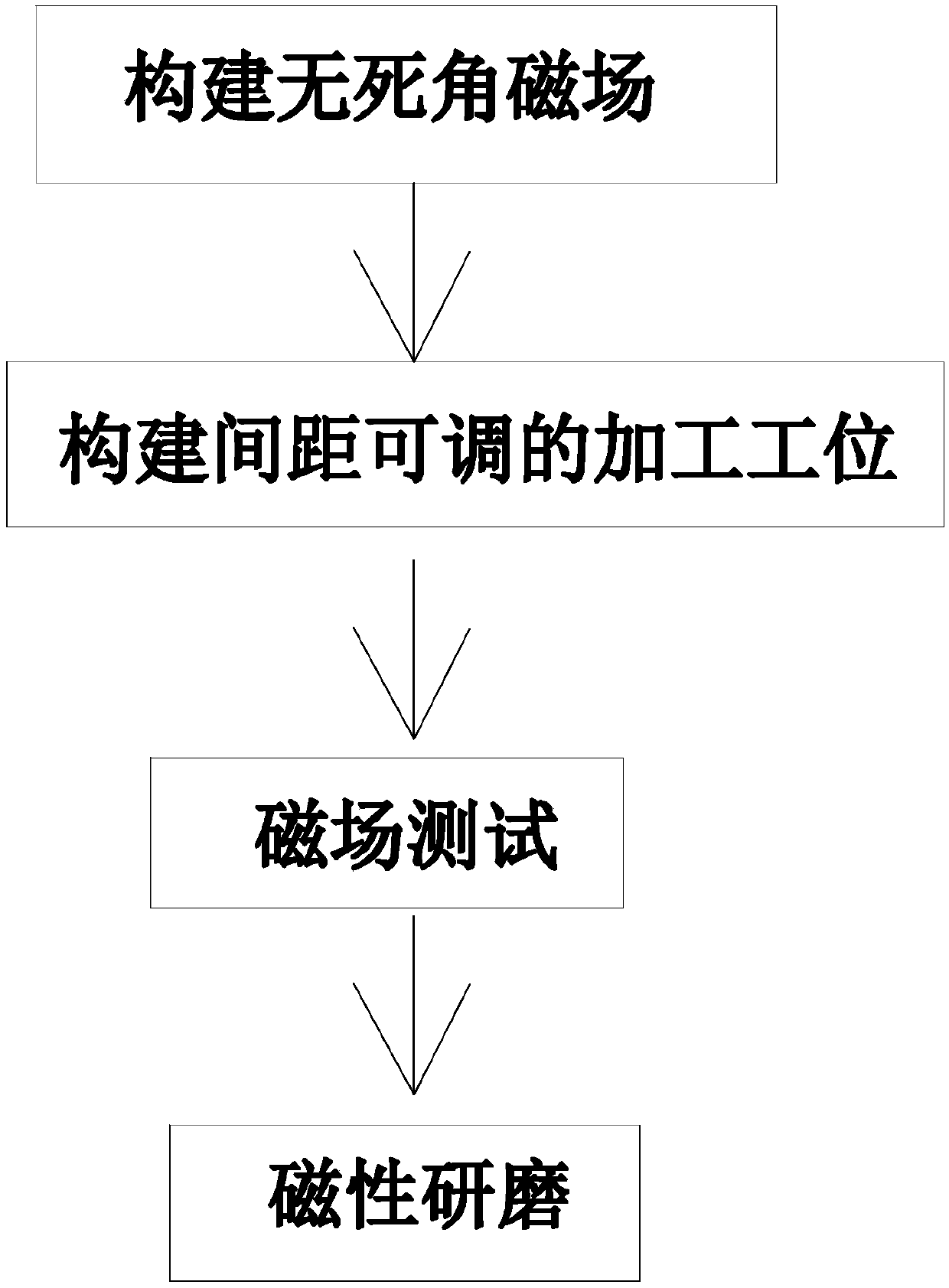 Metallic button and processing method thereof