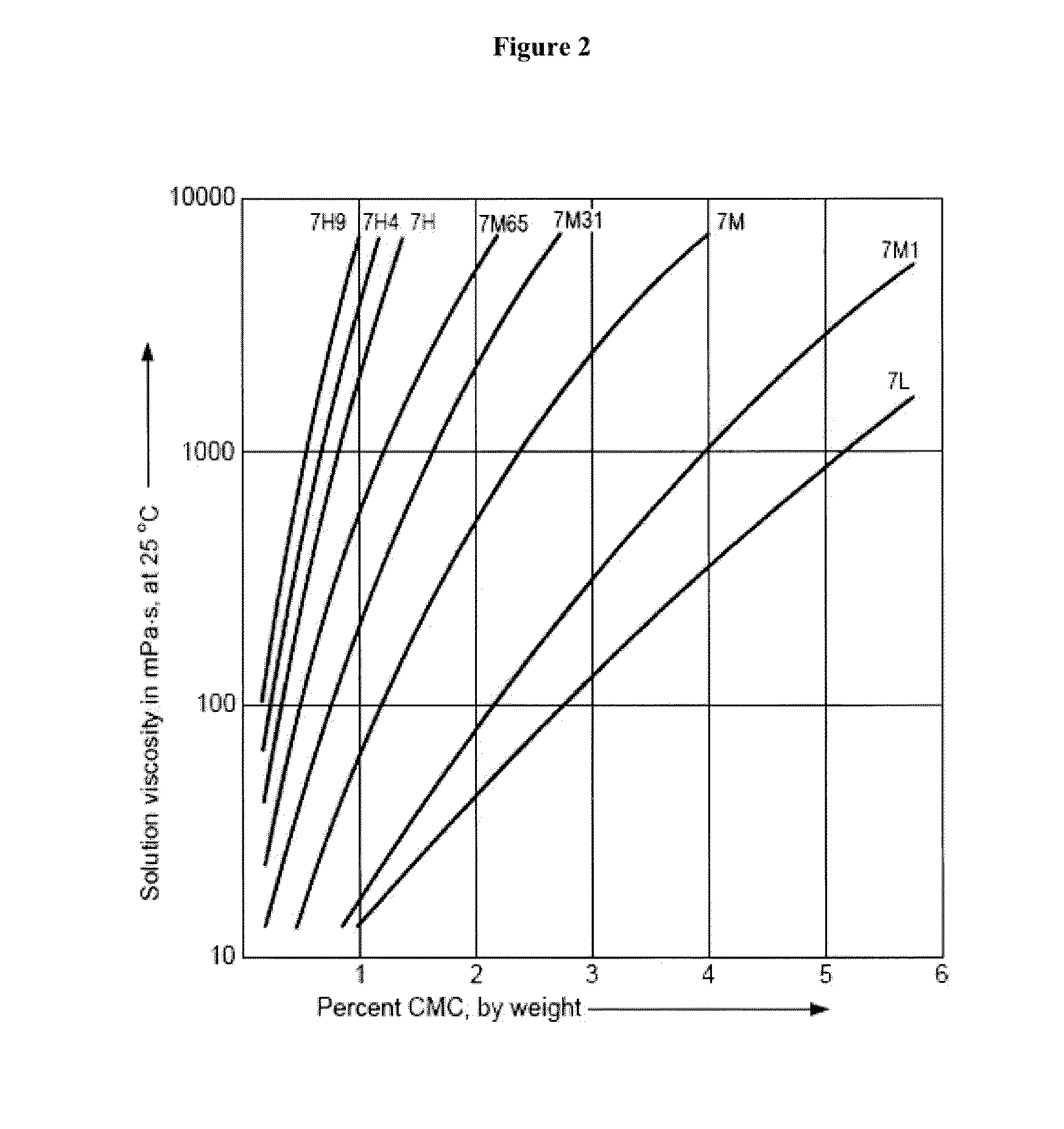 Controlled release immunomodulator compositions and methods for the treatment of otic disorders