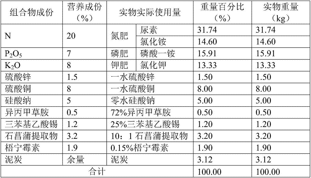 Multi-effect nutritional composition for controlling lotus root field duckweed