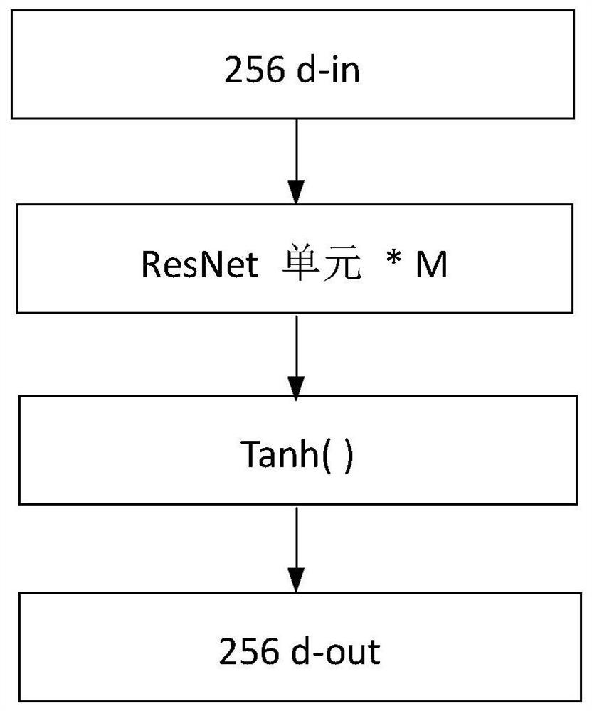 Digital audio watermark detection method and device