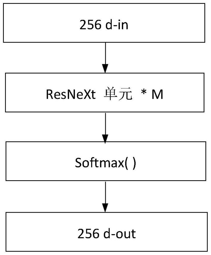 Digital audio watermark detection method and device