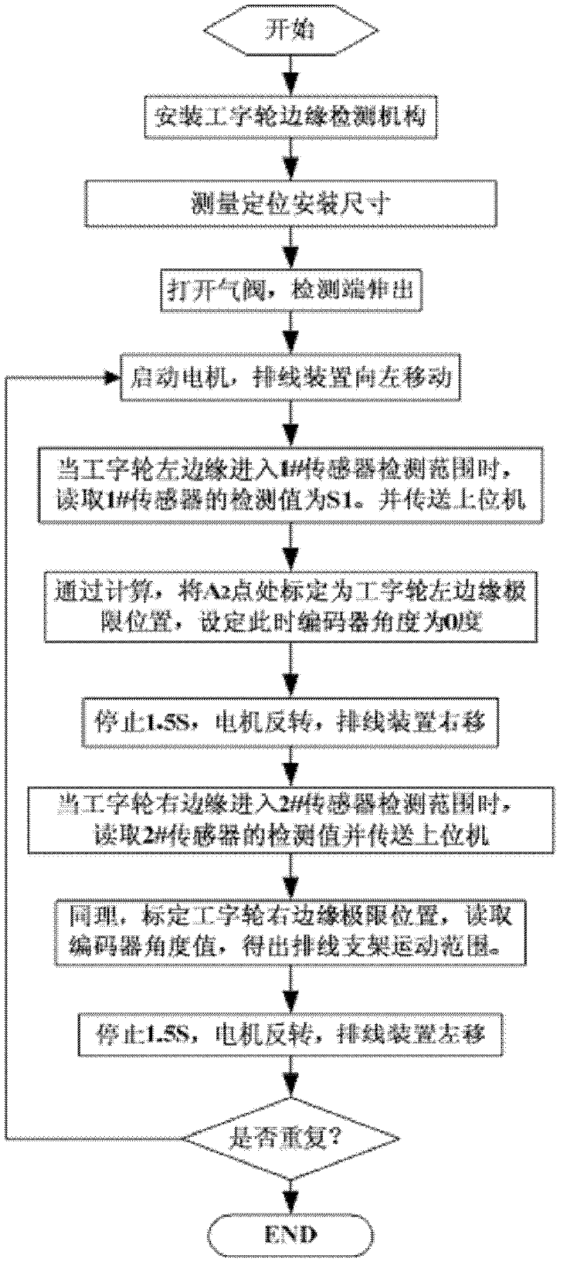 Position detecting system for edge of winding-up H-shaped wheel of wire drawing machine and control method thereof