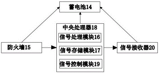 Durable signal receiving device for Internet-of-Things information transfer