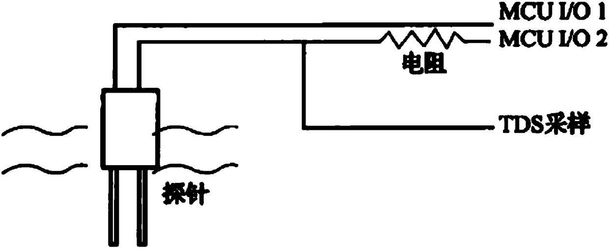 Control method of flocculating washing machine and flocculating washing machine